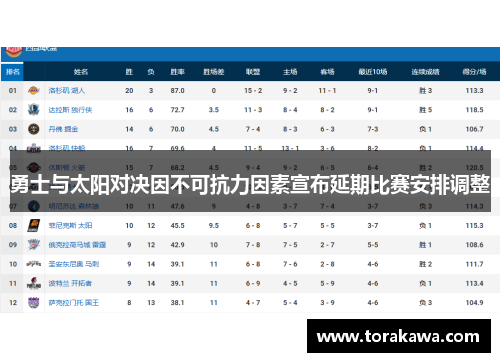 勇士与太阳对决因不可抗力因素宣布延期比赛安排调整