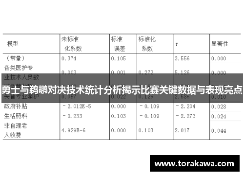 勇士与鹈鹕对决技术统计分析揭示比赛关键数据与表现亮点