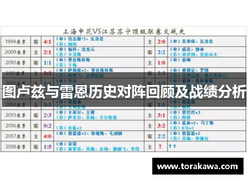 图卢兹与雷恩历史对阵回顾及战绩分析